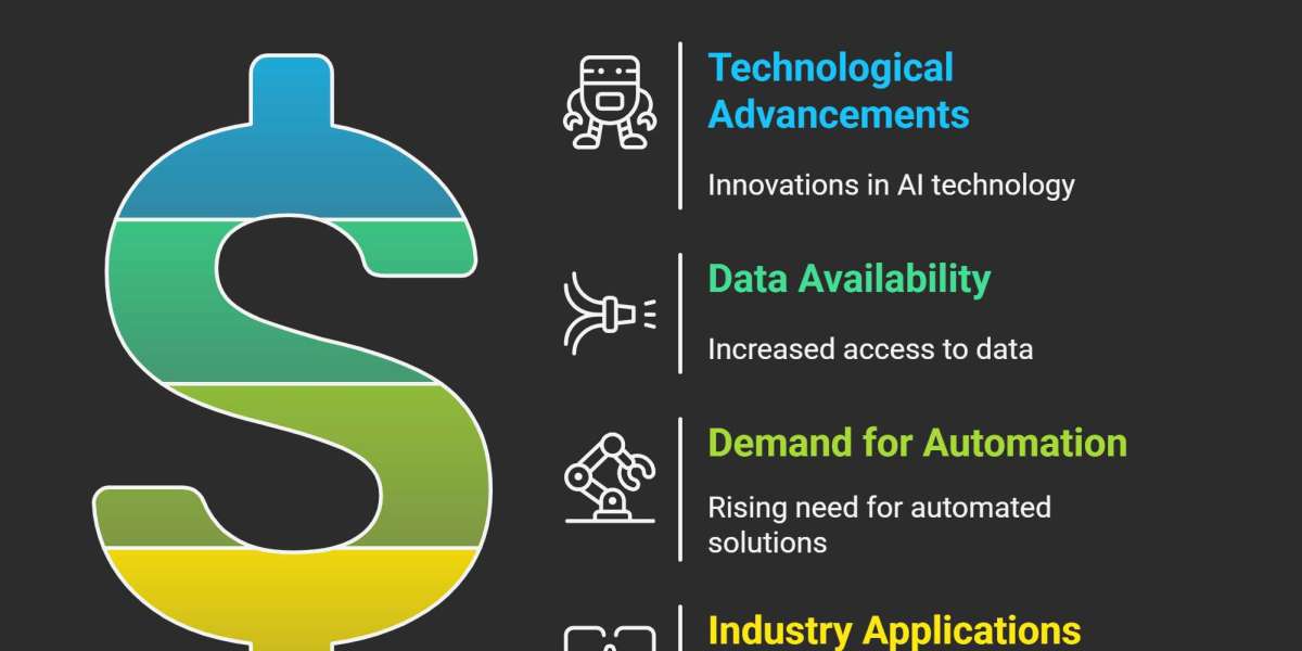 The AI Disruption Playbook: Market Shifts You Can’t Ignore