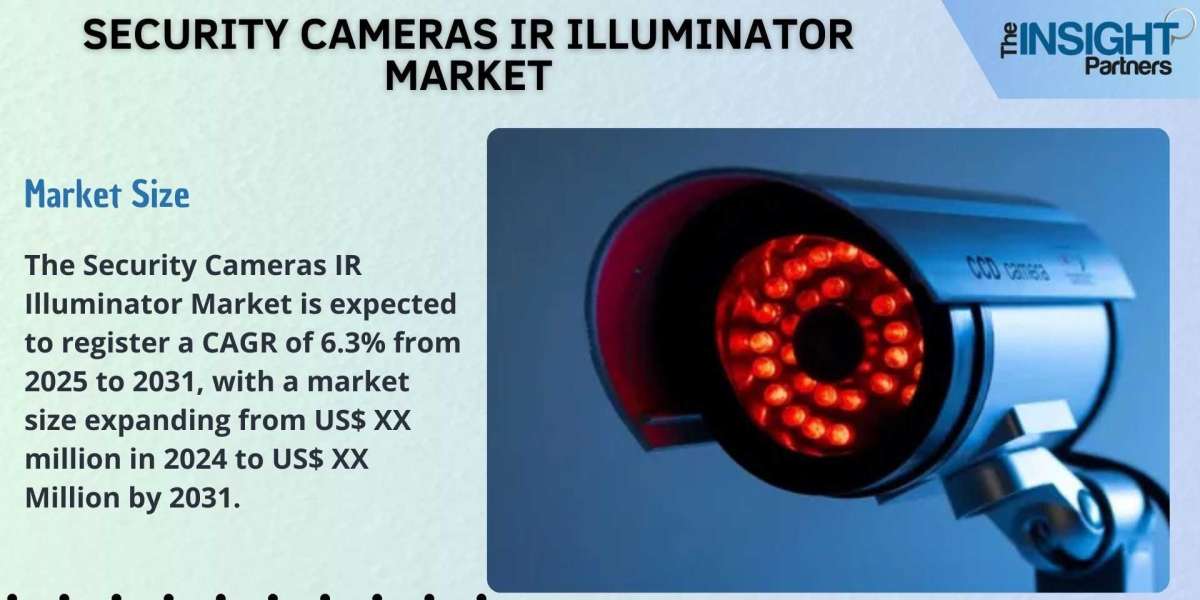 Security Cameras IR Illuminator Market Size, Trends, Opportunity, Overview and Forecast by 2031
