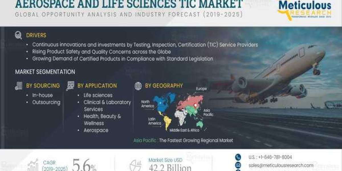 Global Aerospace and Life Sciences TIC Market Growth Opportunities
