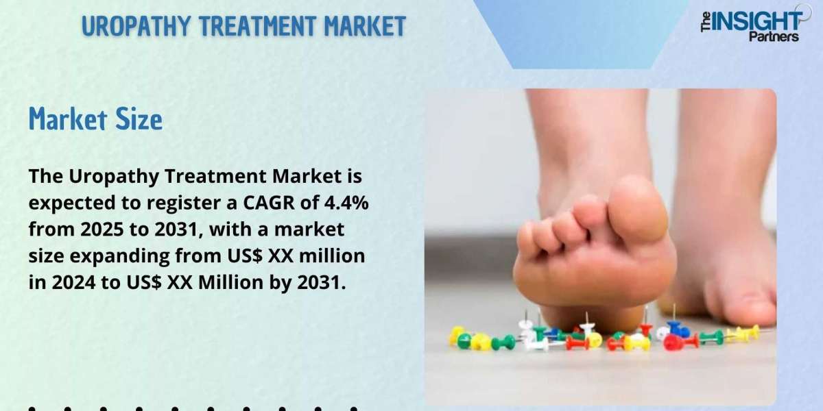 Uropathy Treatment Market Share, trend, analysis to explored in latest research