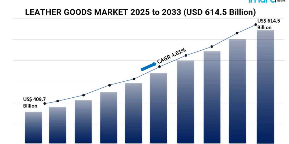 Global Leather Goods Market Size, Share, Growth, Trends, and Forecast 2025-2033