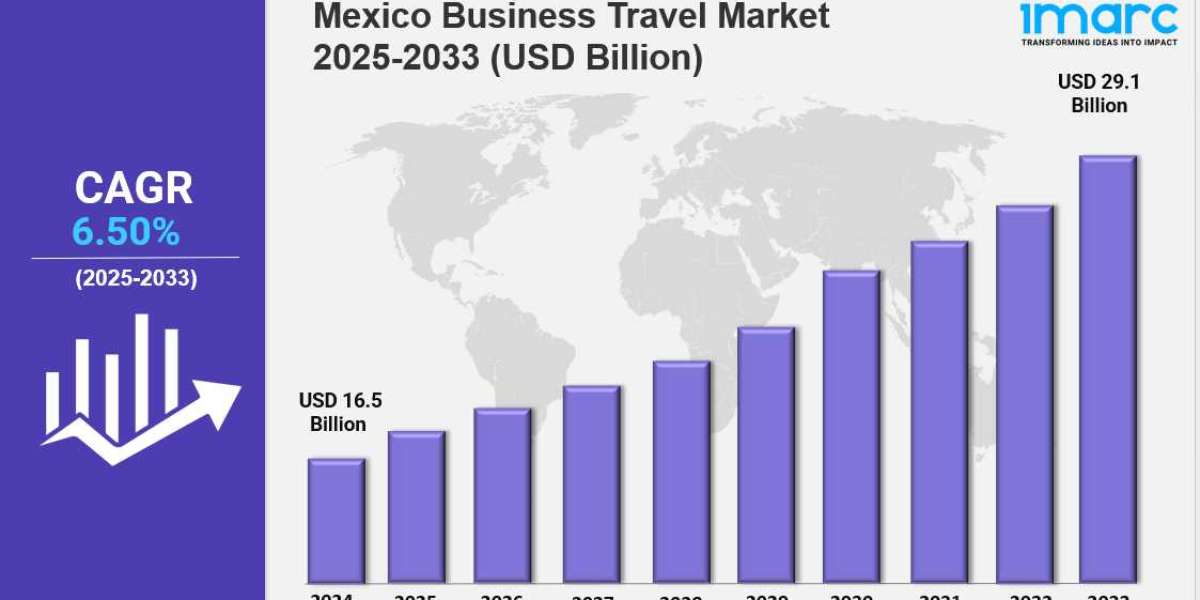 Mexico Business Travel Market Size, Growth & Report 2033