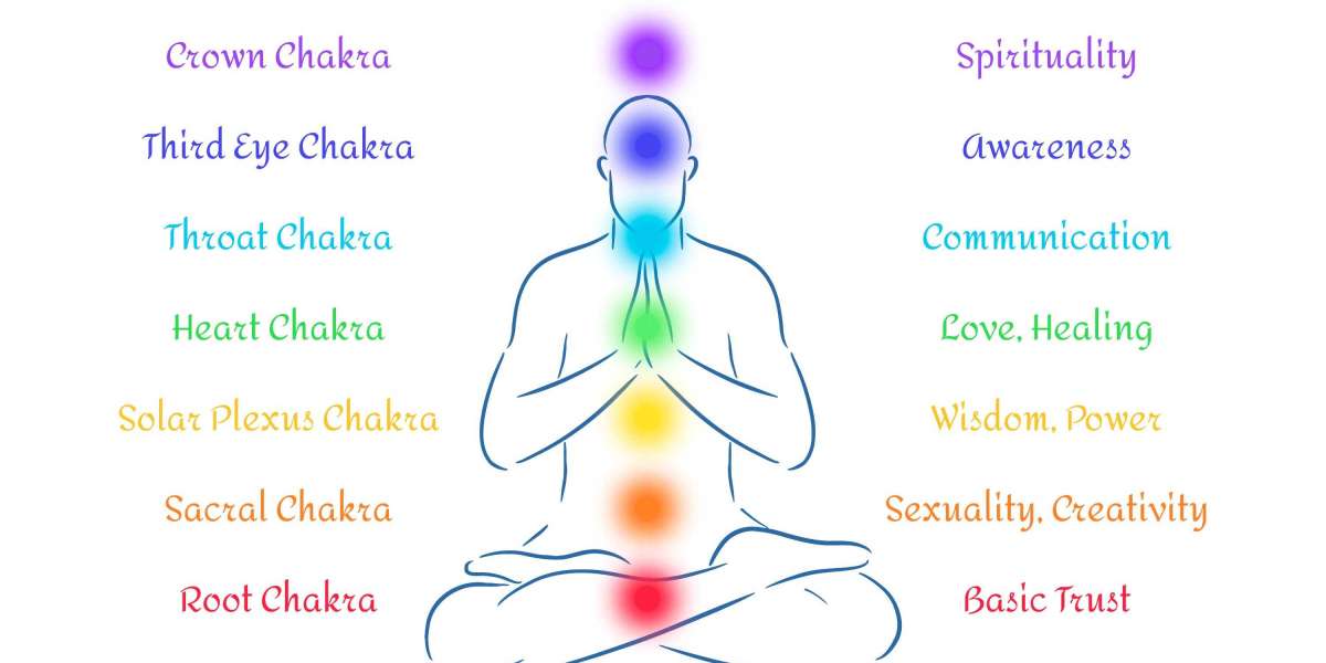 Top 7 Symptoms of Kundalini Awakening You Should Know