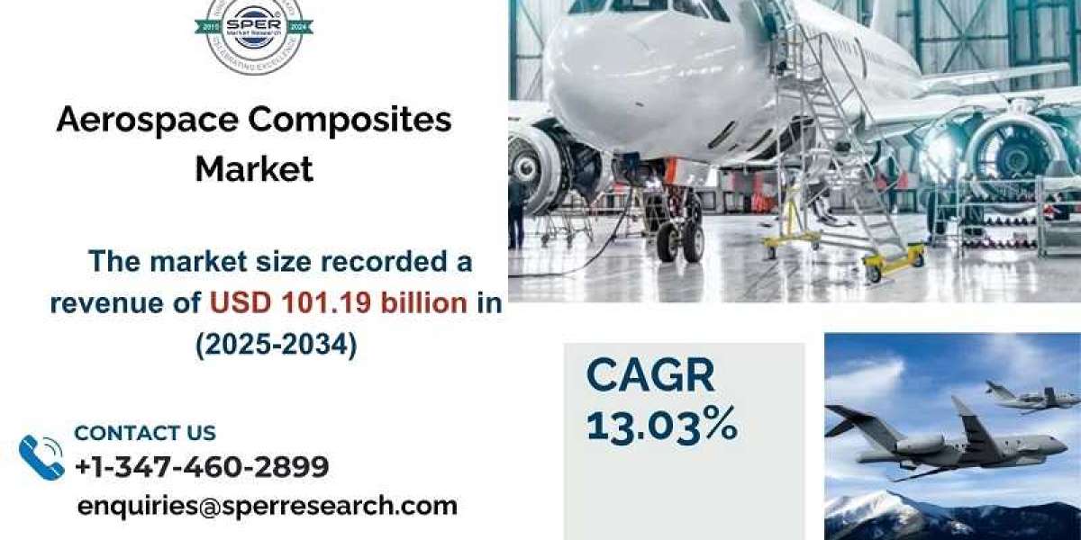 Aerospace Composites Market Size, Analysis, Growth, Trends and Segment 2033