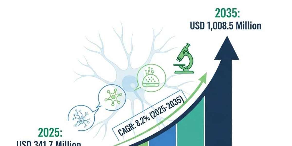 Nerve Repair Market Analysis by Region, Technology, and End User