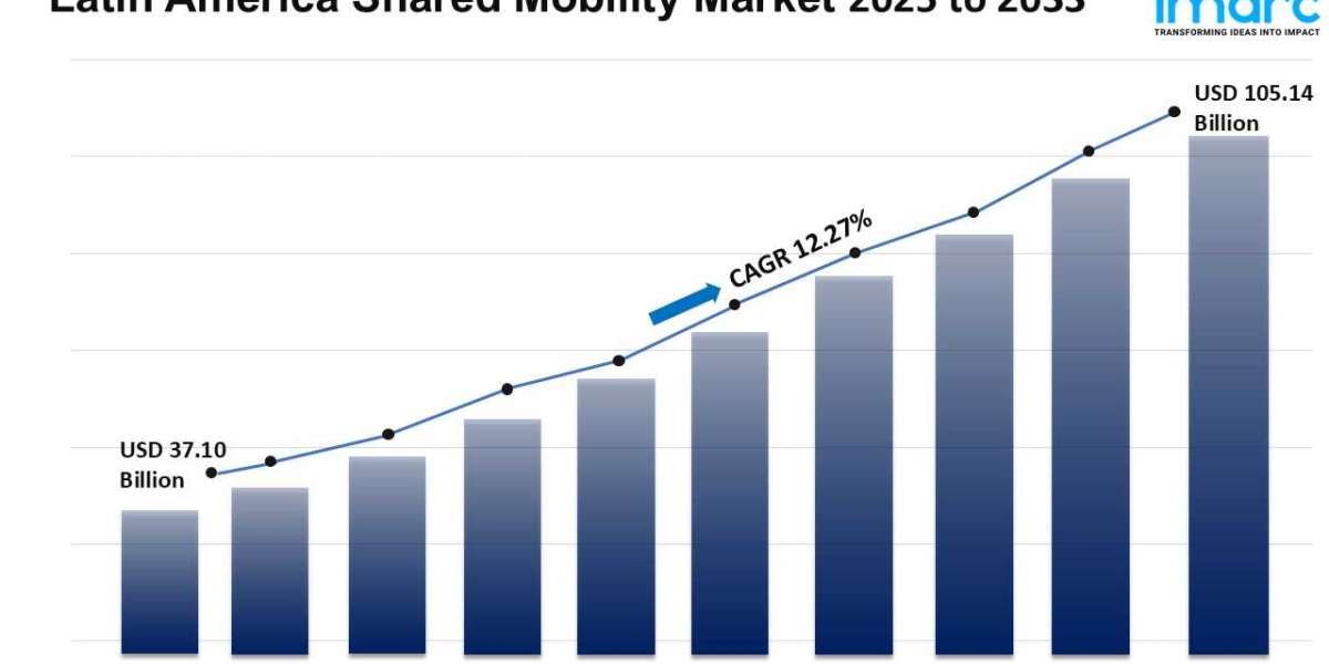 Latin America Shared Mobility Sector Poised for 12.27% CAGR Growth
