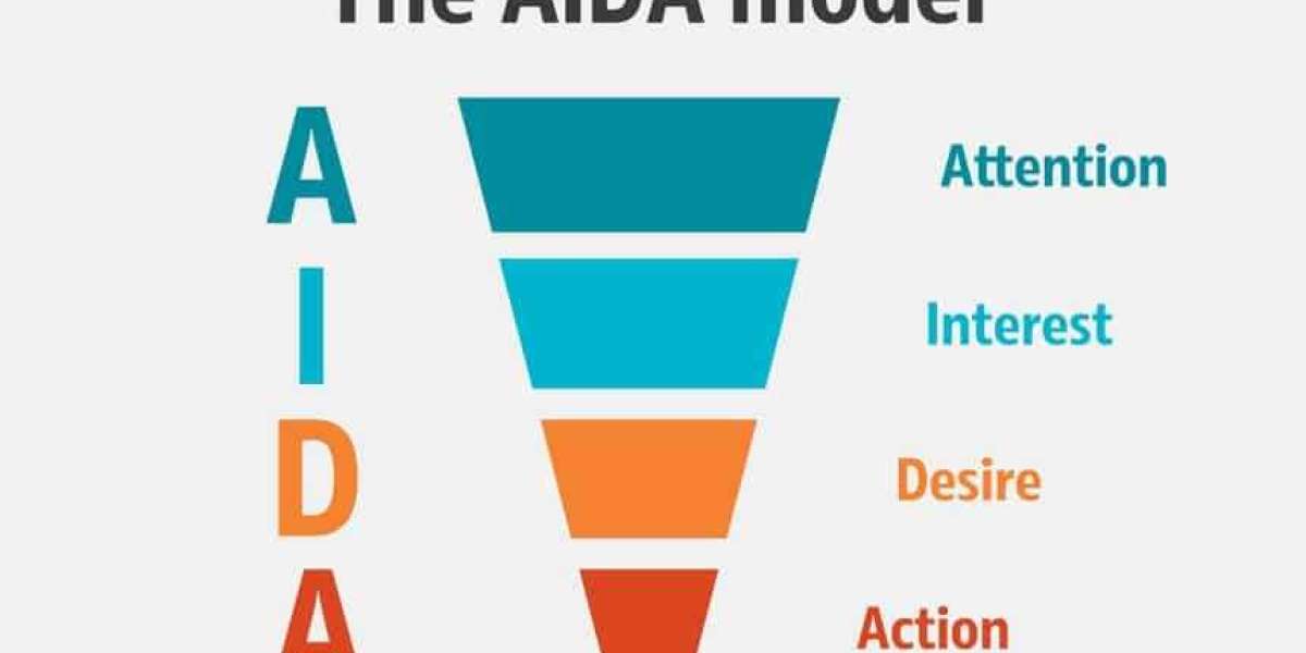 The AIDA Model’s Role in Building High-Impact Digital Strategies