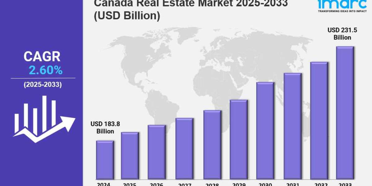 Canada Real Estate Market Overview: Key Drivers and Challenges