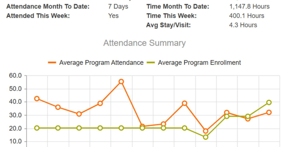 Transforming Public Sector Efficiency through Innovative Digital Solutions