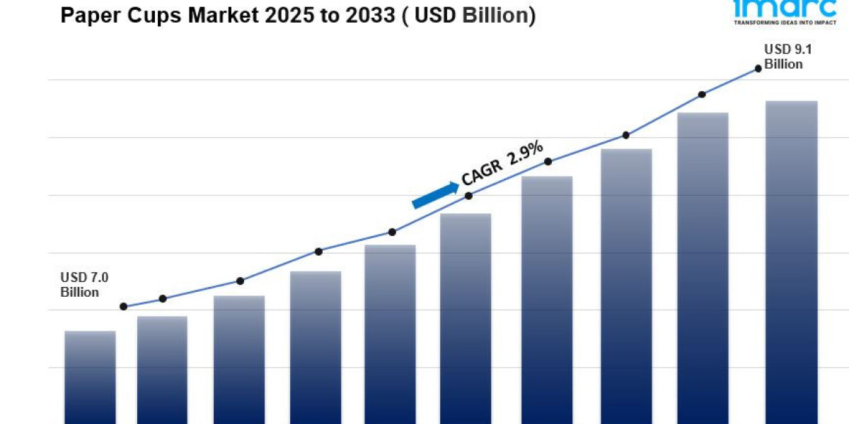Paper Cups Market Size, Share & Growth Forecast 2025-2033
