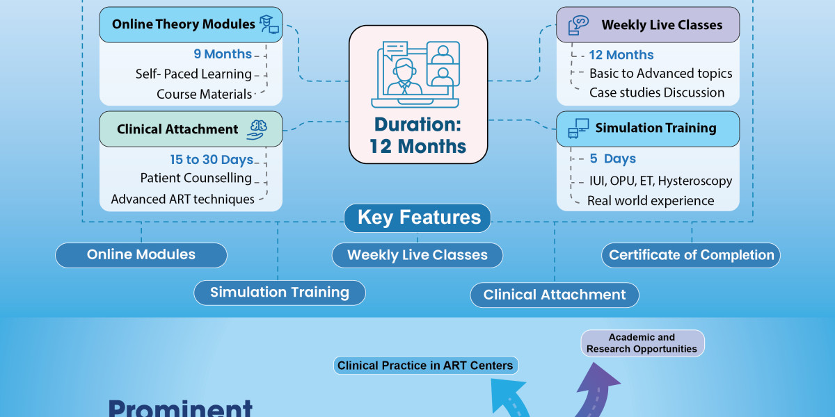 The Gateway to Expertise: Why a Fellowship in Reproductive Medicine is the Future of ART in India