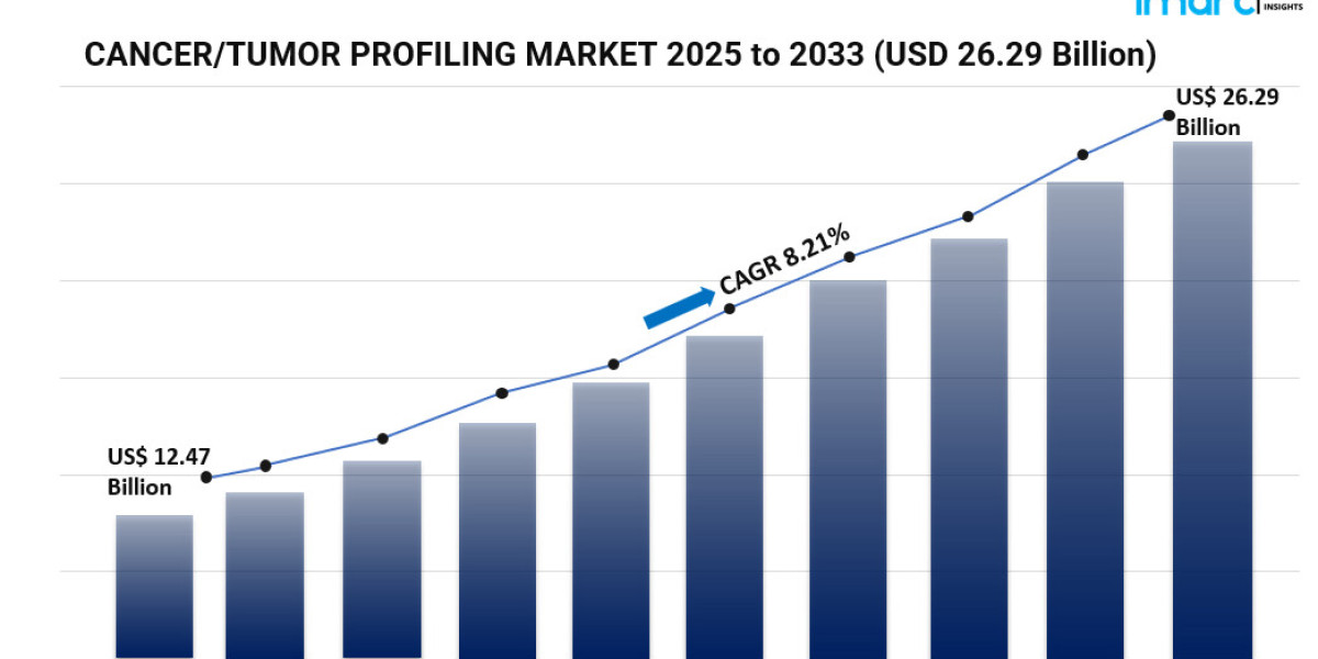 Genomic Breakthroughs and Precision Oncology Transforming the Global Cancer/Tumor Profiling Market 2025-2033 T