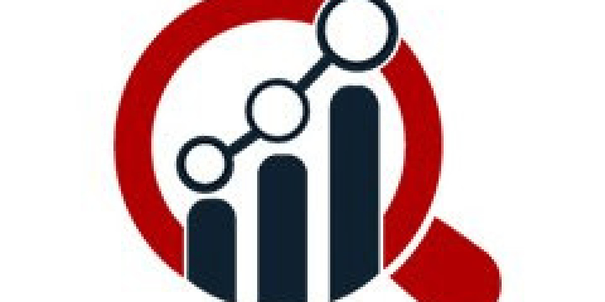 Global Market Overview & Growth Forecast