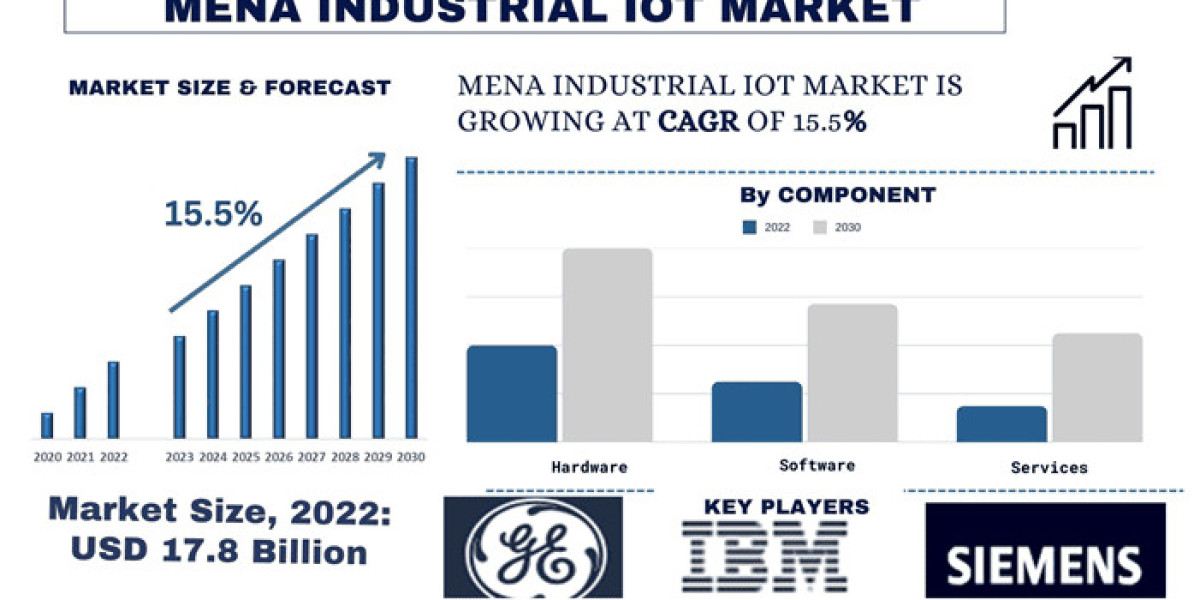 MENA Industrial IoT Market Report, Size, Growth, Demands & Forecast 2030 | UnivDatos