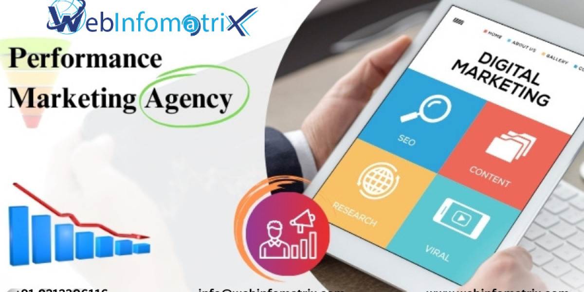 Performance Marketing Funnel|Build High-Converting