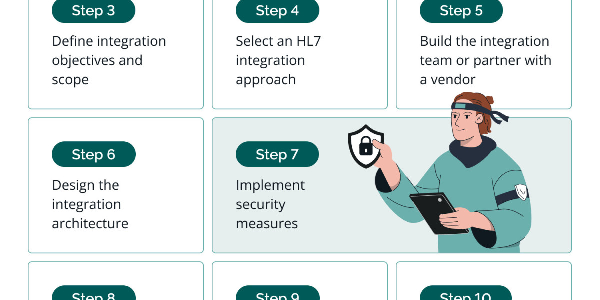 How HL7 Integration Improves Patient Care and Workflow Efficiency