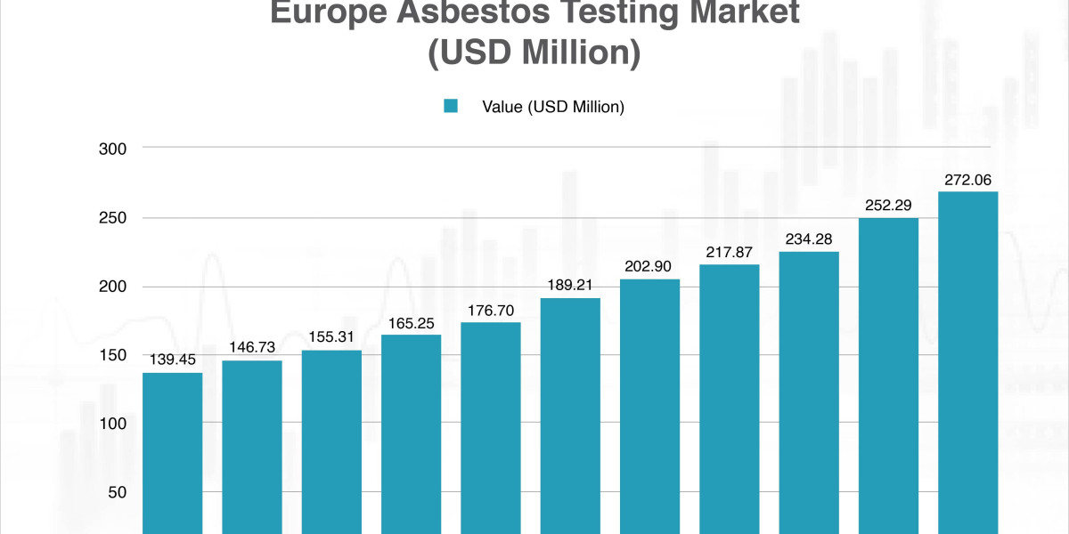 Rising Interior Design Trends Fuel Demand in Global PVC Film Laminated Metal Sheets Market