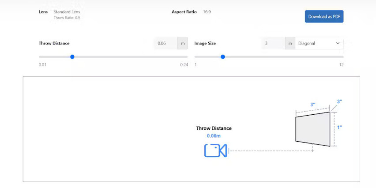 Does Screen Gain Affect Projector Placement?