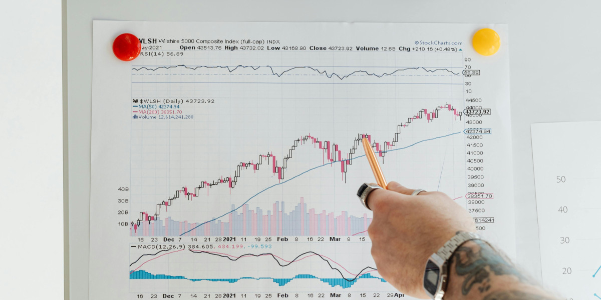 Stock Market Courses in Hyderabad: Building a Strong Foundation for Financial Growth
