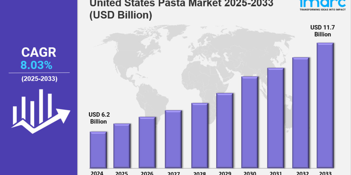 United States Pasta Market  2025 Size, Share, Industry Overview and Forecast to 2033