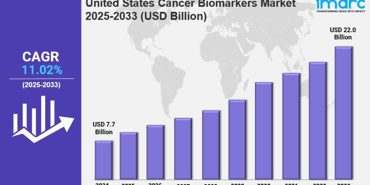 United States Cancer Biomarkers Market 2025 Size, Share, Industry Overview and Forecast to 2033