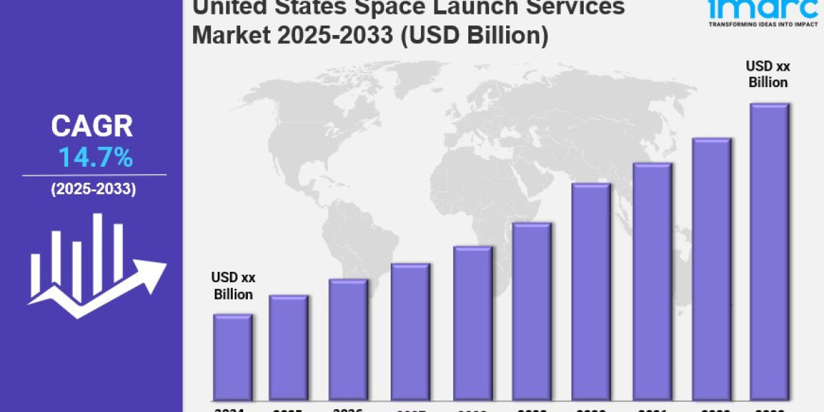 United States Space Launch Services Market Size, Trends, Growth 2025-2033