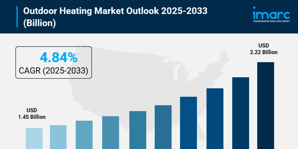 Outdoor Heating Market 2025: Size, Share, In-Depth Analysis, Growth and Forecast to 2033