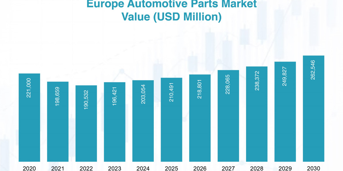 Market Share & Competitive Landscape: Who Actually Controls Europe Automotive Parts Market in 2025