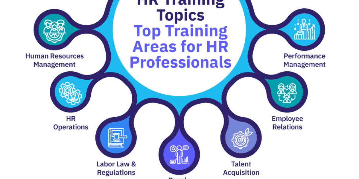 Want HR Payroll Training with System Configuration Skills?