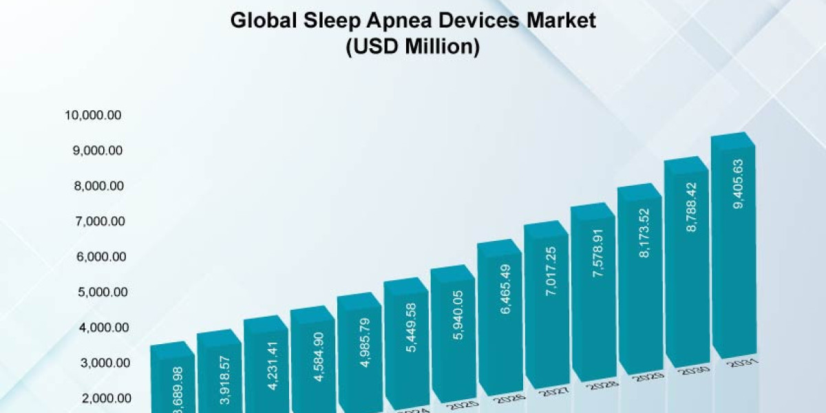 Can Technological Innovation Transform the Future of the Sleep Apnea Market?