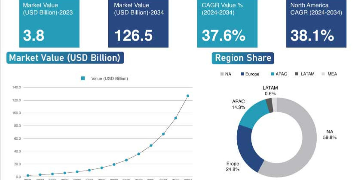 Global Verzenio (Abemaciclib) Market Size Signals Oncology Boom