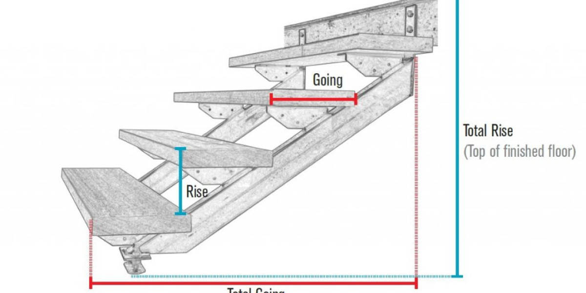 Stair Rise and Run Calculator | Smart Stair Calculator