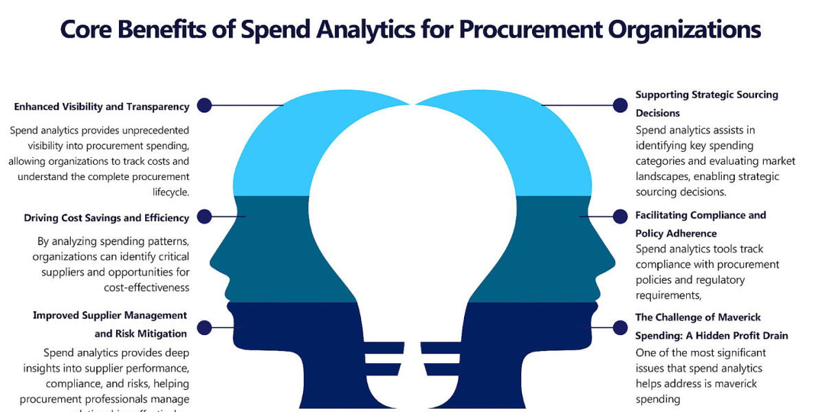Spend Analytics for Procurement Management & Consulting Services